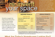 Re-invent Your Space – North County Homes