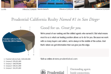 Prudential California Realty – Gary Harmon