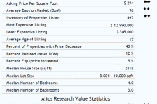 Carlsbad Resale Homes – Market Conditions & Statistics