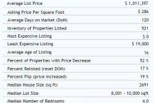 Carlsbad Homes Market Statistics November