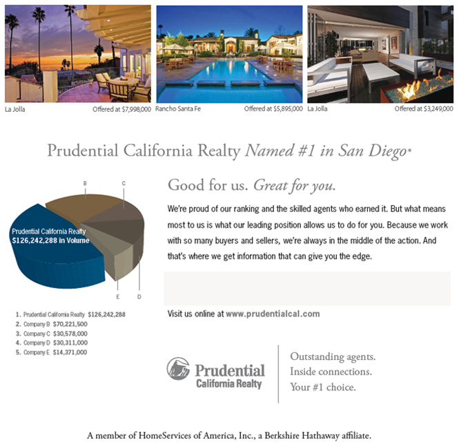 Prudential California Realty - Gary Harmon
