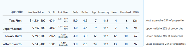 Carlsbad homes statistics, May 31,2010