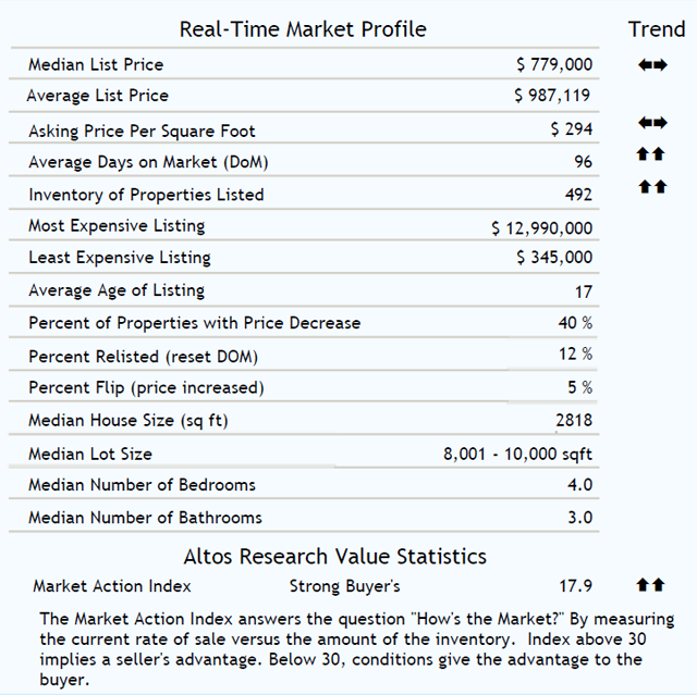 Carlsbad homes for sale