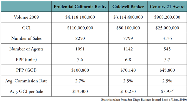 Prudential California Realty - Gary Harmon